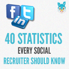 40 statistics every social recruiter should know