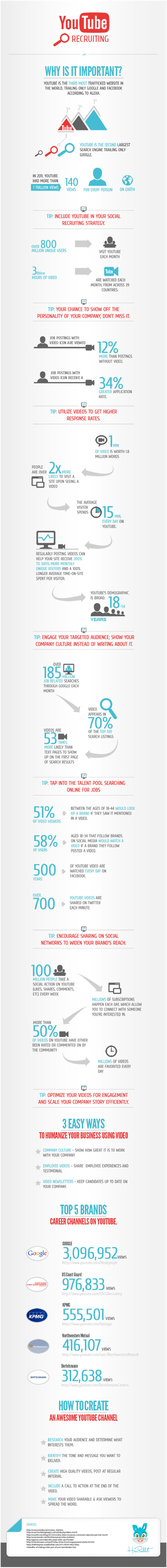 YouTube for recruiting infographic