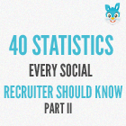 Pinterest YouTube Google+ Instagram Statistics