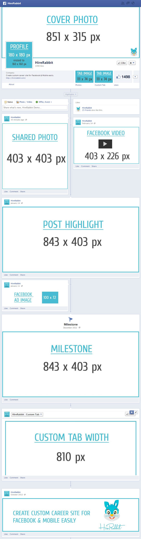 Facebook fan page timeline image dimensions and cheat sheet [ Infographic ]